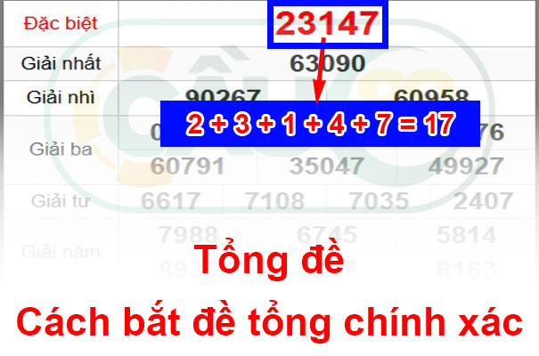  Tổng đề - Cách bắt đề tổng chính xác theo ngày